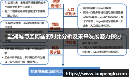 盐湖城与圣何塞的对比分析及未来发展潜力探讨